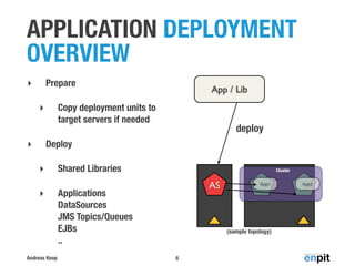 Andreas Koop
APPLICATION DEPLOYMENT
OVERVIEW
‣ Prepare
‣ Copy deployment units to
target servers if needed
‣ Deploy
‣ Shared Libraries
‣ Applications
DataSources
JMS Topics/Queues
EJBs
..
6
AS App1 App2
App / Lib
deploy
Cluster
(sample topology)
 