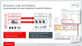 Copyright © 2014, Oracle and/or its affiliates. All rights reserved. | 
16 
Zusammenspiel mit einer etablierten Oracle BI-Plattform 
Discovery Lab mit Endeca 
Zuverlässige Antworten auf erwartete Fragen 
Analytischer Mehrwert: Dauerhaft 
Zielgruppe: Unternehmensweit 
Projektart: Proaktiv / Anforderungen sind bekannt 
Schnelle Antworten auf unvorhersehbare Fragen 
Analytischer Mehrwert: Sofort 
Zielgruppe: Individuell … spezifische Gruppen 
Projektart: Reaktiv / häufig wechselnde Anforderungen 
ERP, CRM, … , DWH, Marktdaten 
Oracle Common Enterprise Information Model 
Standardberichte, Dashboards, Ad-hoc, Planung 
Datensilos, eigene Dateien, externe Inhalte 
Agile Data Mashup 
Self-Service Discovery Applikationen 
Qualitätsgesicherte Daten 
Leistungsfähige Infrastruktur 
LOB getrieben 
(Top-down) 
IT getrieben 
(Bottom-up)  