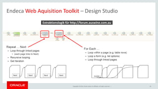 Copyright © 2014, Oracle and/or its affiliates. All rights reserved. | 
24 
Endeca Web Aquisition Toolkit – Design Studio 
Extraktionslogik für http://forum.auswine.com.au 
 