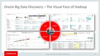 Copyright © 2014, Oracle and/or its affiliates. All rights reserved. | 
39 
Oracle Big Data Discovery – The Visual Face of Hadoop  