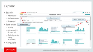 Copyright © 2016, Oracle and/or its affiliates. All rights reserved. |
Explore
• Search:
– Attributes
– Refinements
– Keyword
• Sort order
– Name
– Information
Potential
– Relationship
to an
attribute
• Navigable
38
Tiles vs. Tabular view
Navigation menu
Search menu
Sort Order
DOAG 2016 Konferenz, Nürnberg
 