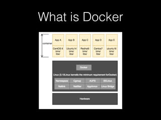 What is Docker
 
