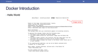 Docker Introduction
• Hello World
docker container run hello-world
27/09/2021 Docker 14
image name
 