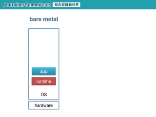 Unikernel
hardware
library OS
app
hypervisor
unikernel 
app stack
MirageOS

https://mirage.io/
Boxfuse

https://boxfuse.com/
ClickOS

Clive

HaLVM

LING

Rump Kernels

OSv
 