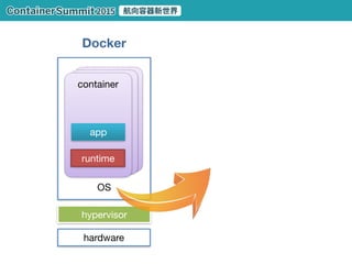 public network
private network
API servers
JDK
app server (Tomcat, …)
app (jar, war, …)
Node.js runtime
npm
app source
Python runtime
pip
uWSGI/Gunicorn
app source
 