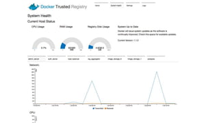 Docker Orchestration: Welcome to the Jungle! JavaOne 2015
