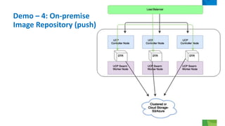 Demo – 4: On-premise
Image Repository (push)
 