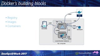 Docker’s building blocks
• Registry
• Images
• Containers
 