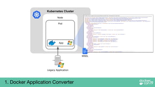 Kubernetes Cluster
Node
Pod
Legacy Application
App
1. Docker Application Converter
WSDL
 