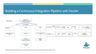 Building a Continuous Integration Pipeline with Docker
https://sreeninet.wordpress.com/2016/01/23/ci-cd-with-docker-jenkins-and-tutum/
 