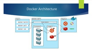 Docker Architecture
 