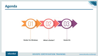 DEVOPS CERTIFICATION TRAINING www.edureka.co/devops
Agenda
Docker For Windows What is Docker? Hands-On
 