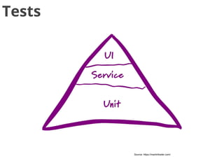 Source: https://martinfowler.com/
Tests
 