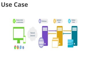 Use Case
 