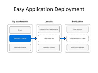 Easy Application Deployment 
 