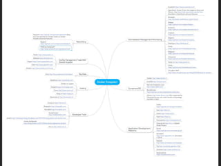 Docker introduction