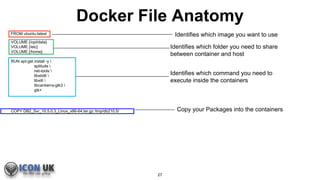Docker File Anatomy
Identifies which folder you need to share
between container and host
Identifies which image you want to use
Identifies which command you need to
execute inside the containers
FROM ubuntu:latest
VOLUME [/opt/data]
VOLUME [/etc]
VOLUME [/home]
RUN apt-get install -y 
aptitude 
net-tools 
libxtst6 
libxi6 
libcanberra-gtk3 
gtk+
COPY DB2_Svr_10.5.0.3_Linux_x86-64.tar.gz /tmp/db210.5/ Copy your Packages into the containers
27
 