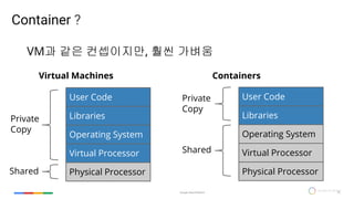 Google Cloud Platform 29
Google for Mobile
Container ?
VM과 같은 컨셉이지만, 훨씬 가벼움
Physical Processor
Virtual Processor
Operating System
Libraries
User Code
Physical Processor
Virtual Processor
Operating System
Libraries
User Code
Private
Copy
Shared
Private
Copy
Shared
Virtual Machines Containers
 