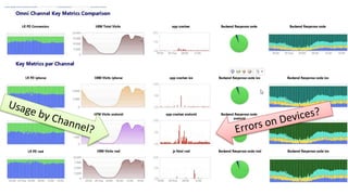 Docker/DevOps Meetup: Metrics-Driven Continuous Performance and Scalabilty
