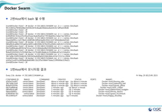 22
Docker Swarm
[root@Docker-Host2 ~]# docker -H 192.168.0.154:6644 run -d -t -i centos /bin/bash
9fc314043a7f6960a98e1fd594c047b36aa8240da5a3bd341417aff5dcf2f648
[root@Docker-Host2 ~]#
[root@Docker-Host2 ~]#
[root@Docker-Host2 ~]# docker -H 192.168.0.154:6644 run -d -t -i centos /bin/bash
6249d9581761bcd7b33fac05eee3ba62fea93e779558a690c23ebe73a73f0532
[root@Docker-Host2 ~]# docker -H 192.168.0.154:6644 run -d -t -i centos /bin/bash
fdeea5649fccc1ef2786d12d08f38b58f0dc6ad0c45fe11b97385bb8eb4e93d1
[root@Docker-Host2 ~]# docker -H 192.168.0.154:6644 run -d -t -i centos /bin/bash
080a90c0ca8f647455a69e2d0951d802008c5078c091a9940c2dd5267c574358
[root@Docker-Host2 ~]# docker -H 192.168.0.154:6644 run -d -t -i centos /bin/bash
06cf2a484ea6ed893b5af7e1ac1163314bbe6ed8a55f439fe694e9353ba1054b
[root@Docker-Host2 ~]# docker -H 192.168.0.154:6644 run -d -t -i centos /bin/bash
fb0e410202fd552529396418ac13279c68fc08a8e2e701898dcd07e221b4a92c
[root@Docker-Host2 ~]# docker -H 192.168.0.154:6644 run -d -t -i centos /bin/bash
3817a06c550f9350db2bcf349342be8d0fa65010642844c455b725515cc2f694
[root@Docker-Host2 ~]# docker -H 192.168.0.154:6644 run -d -t -i centos /bin/bash
a2d5a13ce9f7e240f96ab06d838fb72b22f5e59664756de215ff9090e3199d25
[root@Docker-Host2 ~]#
Every 2.0s: docker -H 192.168.0.154:6644 ps Fri May 29 00:23:49 2015
CONTAINER ID IMAGE COMMAND CREATED STATUS PORTS NAMES
a2d5a13ce9f7 centos:latest "/bin/bash" About a minute ago Up About a minute Docker-Host2/boring_pike
3817a06c550f centos:latest "/bin/bash" About a minute ago Up About a minute Docker-Host1/admiring_bell
fb0e410202fd centos:latest "/bin/bash" About a minute ago Up About a minute Docker-Host2/goofy_yalow
06cf2a484ea6 centos:latest "/bin/bash" 2 minutes ago Up About a minute Docker-Host1/stoic_colden
080a90c0ca8f centos:latest "/bin/bash" 2 minutes ago Up 2 minutes Docker-Host2/determined_hodgkin
fdeea5649fcc centos:latest "/bin/bash" 4 minutes ago Up 4 minutes Docker-Host2/thirsty_davinci
6249d9581761 centos:latest "/bin/bash" 4 minutes ago Up 4 minutes Docker-Host1/grave_mcclintock
9fc314043a7f centos:latest "/bin/bash" 5 minutes ago Up 4 minutes Docker-Host1/happy_shockley
2번Host에서 bash 쉘 수행
1번Host에서 모니터링 결과
 