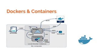 Dockers & Containers
 