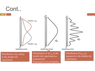 Cont..
33
Distribution of pA and pB
in the double slit
experiment.
Distribution of pk
AB in the
double slit experiment as
estimated by
Kolmogorovian probability.
Distribution of pAB as
measured in the double slit
experiment.
^
 
