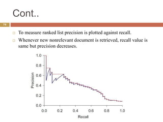 Cont..
74
 To measure ranked list precision is plotted against recall.
 Whenever new nonrelevant document is retrieved, recall value is
same but precision decreases.
 