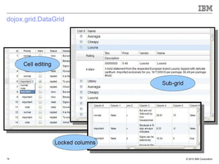 dojox.grid.DataGrid 