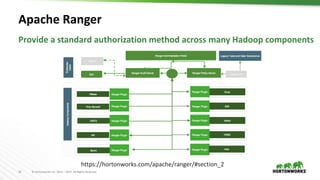 16 © Hortonworks Inc. 2011 – 2017. All Rights Reserved
Apache Ranger
Provide a standard authorization method across many Hadoop components
https://hortonworks.com/apache/ranger/#section_2
 
