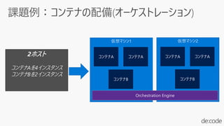 課題例：コンテナの配備(オーケストレーション)
仮想マシン1
コンテナA コンテナA
コンテナB
仮想マシン2
コンテナA コンテナA
コンテナB
Orchestration Engine
2ホスト
コンテナAを4インスタンス
コンテナBを2インスタンス
 