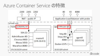 DOO-013_Docker 最新動向と Azure Container Service 入門