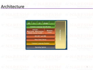 Architecture
3
 