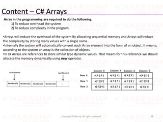 Content – C# Arrays
Array in the programming are required to do the following:
1) To reduce overhead the system
2) To reduce complexity in the program
•Arrays will reduce the overhead of the system By allocating sequential memory and Arrays will reduce
the complexity by storing many values with a single name
•Internally the system will automatically convert each Array element into the form of an object. It means,
according to the system an array is the collection of objects
•In c# Arrays are references to store similar type dynamic values. That means for this reference we should
allocate the memory dynamically using new operator.
34Copyright©Sharma. All rights reserved.
 