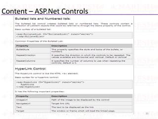 Content – ASP.Net Controls
85Copyright©Sharma. All rights reserved.
 