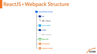 ReactJS+Webpack Structure
 