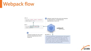 Webpack flow
 