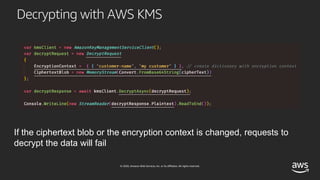 © 2020, Amazon Web Services, Inc. or its affiliates. All rights reserved.
Decrypting with AWS KMS
If the ciphertext blob or the encryption context is changed, requests to
decrypt the data will fail
 