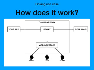How does it work?
Golang use case
YOUR APP GITHUB API
CAMILLA PROXY
WEB INTERFACE
PROXY
CLIENTCLIENT CLIENT
 