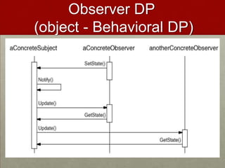 Observer DP
(object - Behavioral DP)
 