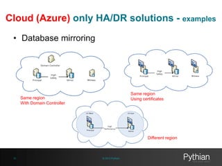 Cloud (Azure) only HA/DR solutions - examples
• Database mirroring
© 2013 Pythian36
Same region
With Domain Controller
Same region
Using certificates
Different region
 
