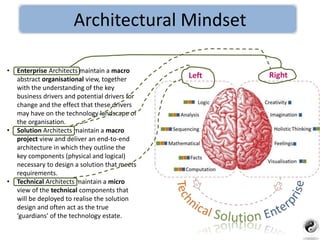 • Enterprise Architects maintain a macro
abstract organisational view, together
with the understanding of the key
business drivers and potential drivers for
change and the effect that these drivers
may have on the technology landscape of
the organisation.
• Solution Architects maintain a macro
project view and deliver an end-to-end
architecture in which they outline the
key components (physical and logical)
necessary to design a solution that meets
requirements.
• Technical Architects maintain a micro
view of the technical components that
will be deployed to realise the solution
design and often act as the true
‘guardians’ of the technology estate.
Architectural Mindset
 