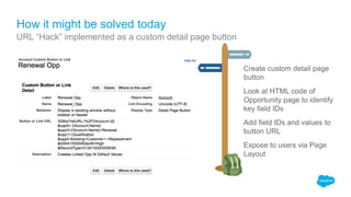 Create custom detail page
button
Look at HTML code of
Opportunity page to identify
key field IDs
Add field IDs and values to
button URL
Expose to users via Page
Layout
How it might be solved today
URL “Hack” implemented as a custom detail page button
 