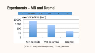 Experiments – MR and Dremel
Q1: SELECT SUM( CountWords (txtField)) / COUNT(*) FROM T1
T1 85 billion 87 TB 270 A 3×
 