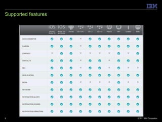 Supported features 