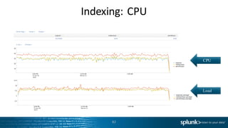 Indexing:	
  CPU	
  
82
CPU
Load
 