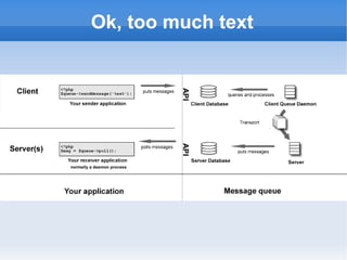 Ok, too much text
 