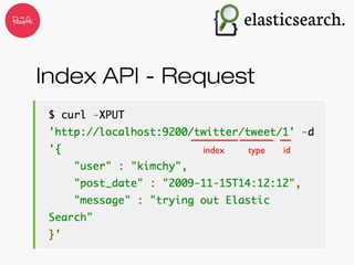 Index API - Request
index type id
 