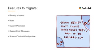 Reusing schemas
Rules
Custom Predicates
Custom Error Messages
Schema/Contract Configuration
Features to migrate:
 