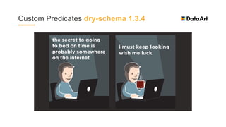Custom Predicates dry-schema 1.3.4
 