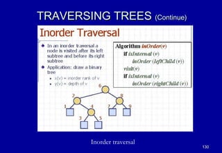 TRAVERSING TREES (Continue)




         Inorder traversal
                              130
 